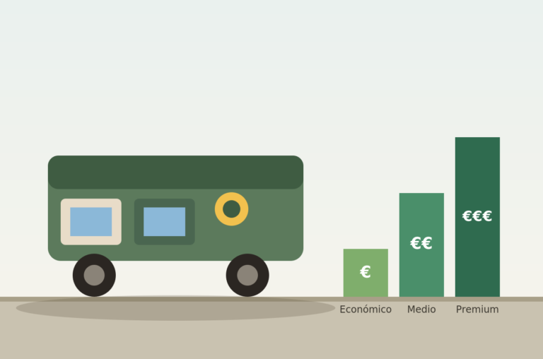 Cuánto cuesta comprar y camperizar una furgoneta en España (presupuesto real)